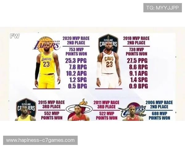 詹姆斯领衔湖人强势反弹西部格局再生变数全明星前景引发热议升温 詹姆斯领衔湖人强势反弹西部格局再生变数全明星前景引发热议升温