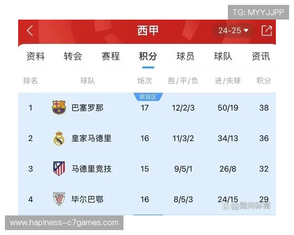 皇马巴萨最新对决焦点解析 西甲积分争夺激烈
